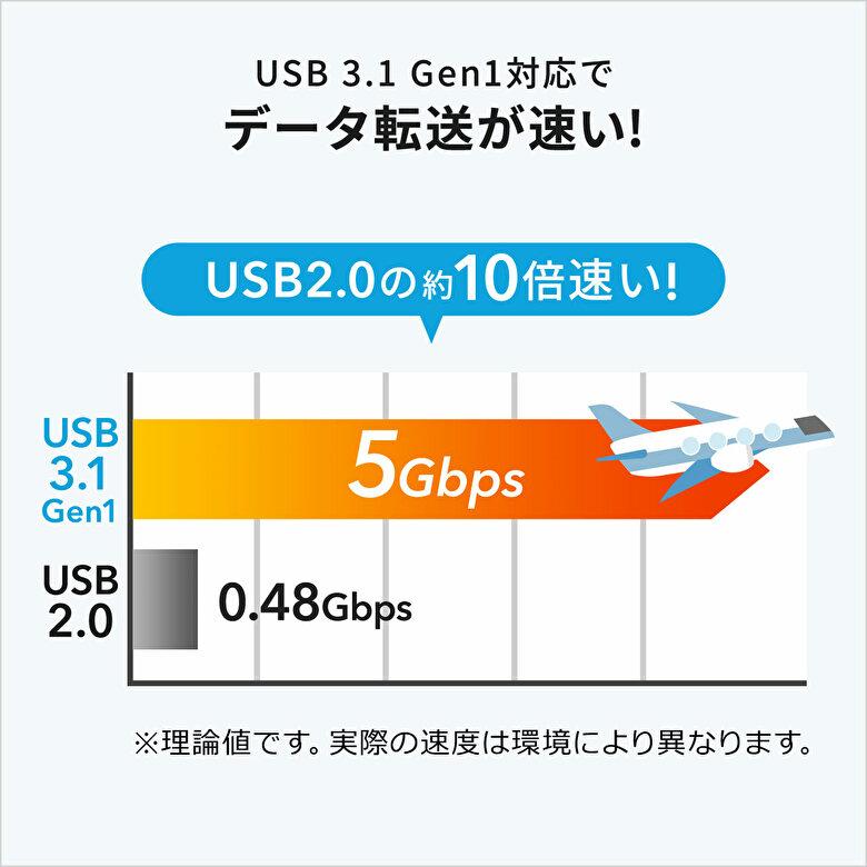 「 Qubii 」と「 Qubii Pro 」の違い1：USB規格が違う